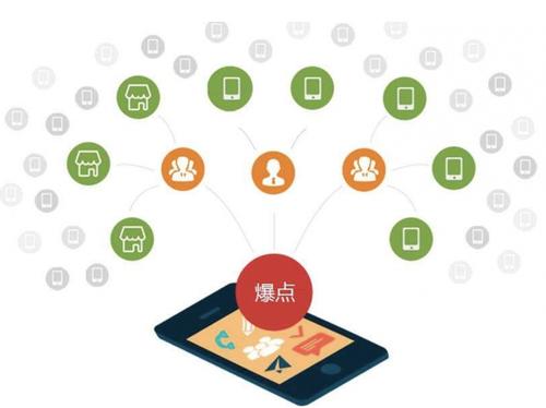 库车为什么越来越多的企业通过软文营销来引流